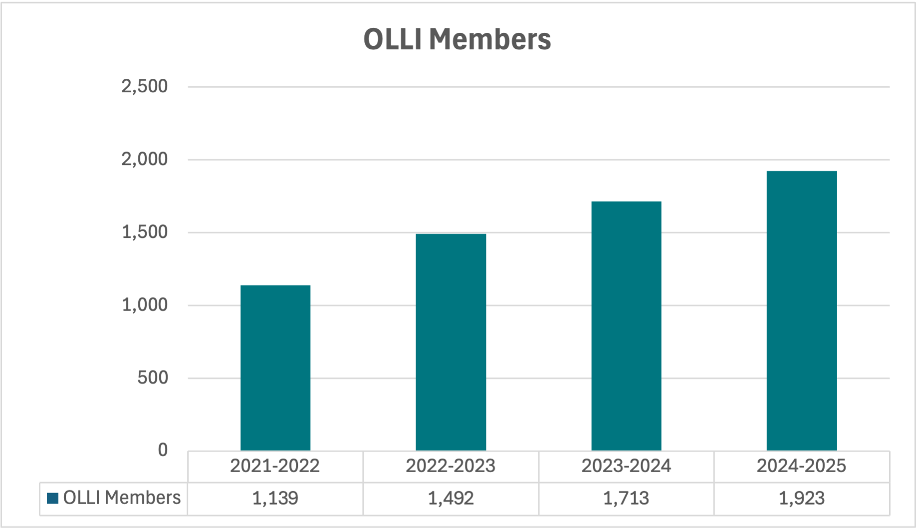 olli-membership-data.png